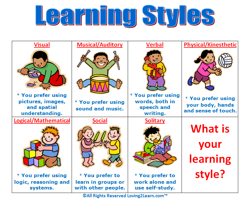 What Is Your Learning Style Assessment